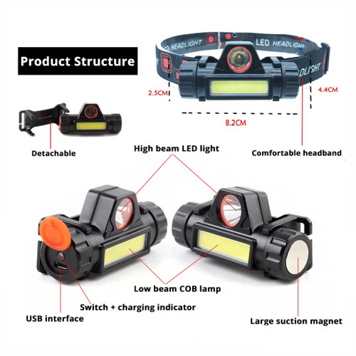 High Power Headlamp Built in Rechargeable Battery