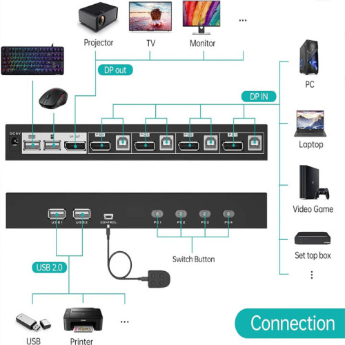 MT-VIKI 4 Port Kvm Switch PS-2